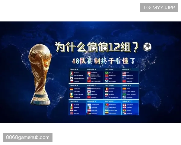 2026世界杯48队赛制如何规定小组晋级和淘汰赛规则
