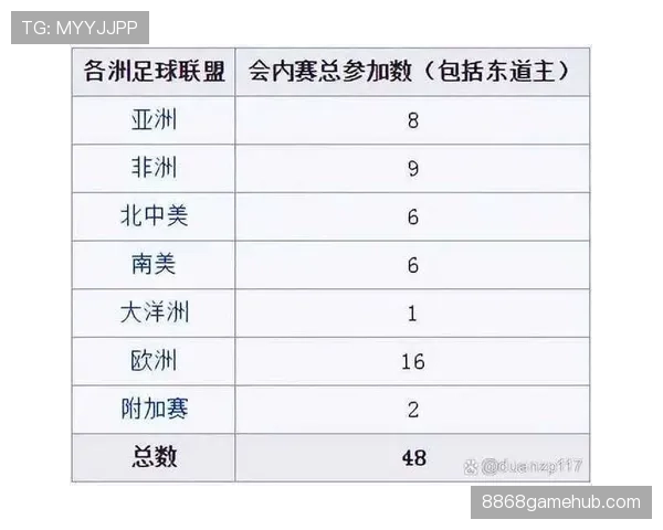 2026世界杯完整第三名规则详解