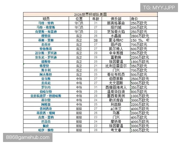 2026世界杯东道主球队是否拥有赛程优势
