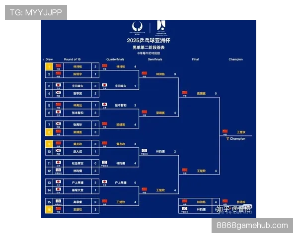 2026世界杯官方同分出线规则详解
